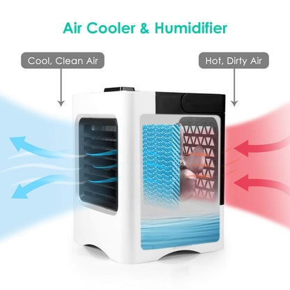 4-in-1 USB Mini Air Cooler & Humidifier